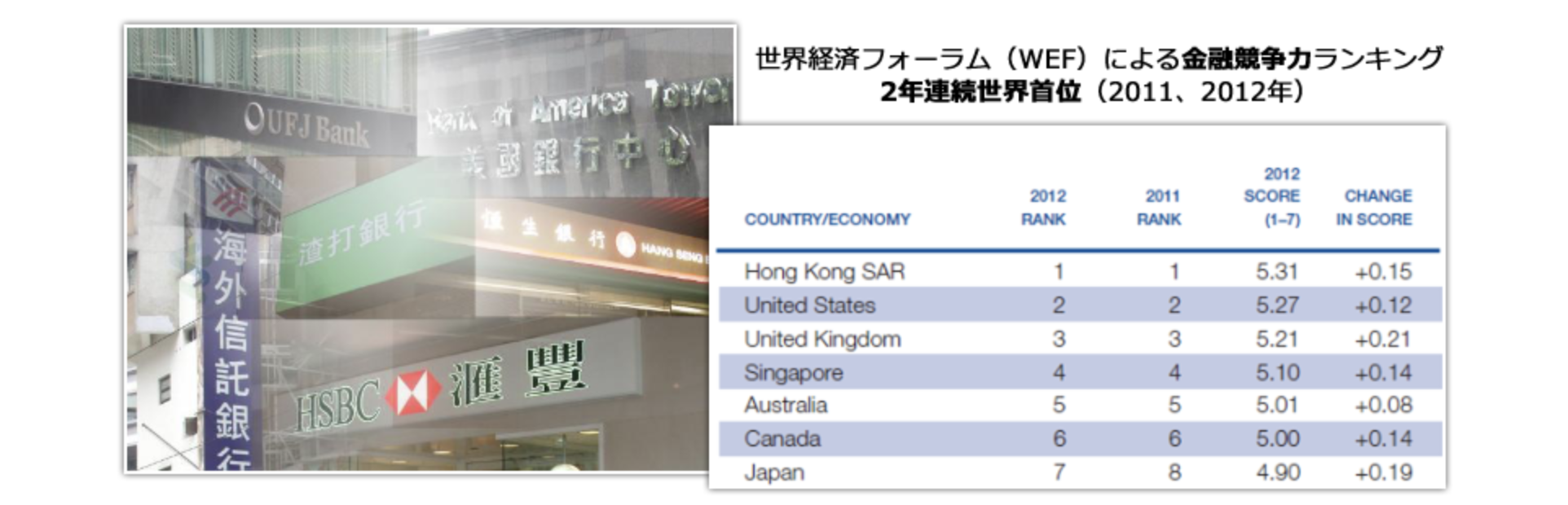 なぜ香港なのか？ - Polestar International Limited